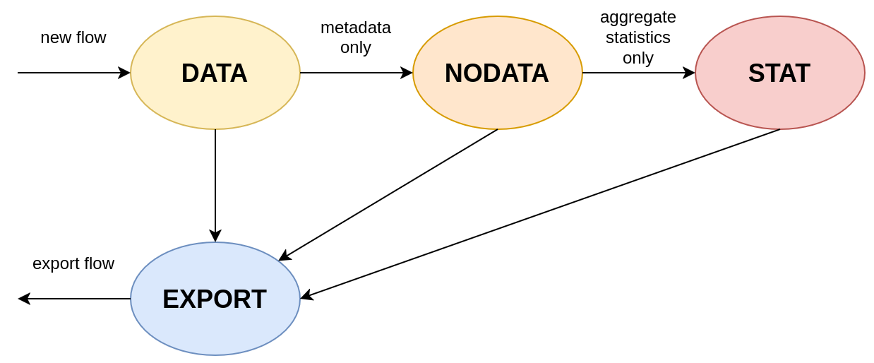 Connection Tracking Table State Diagram.
